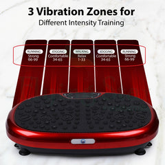 Vibration Power Plate
